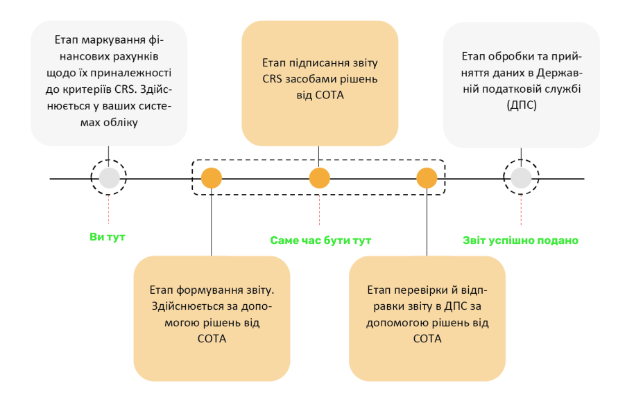 exchange-scheme